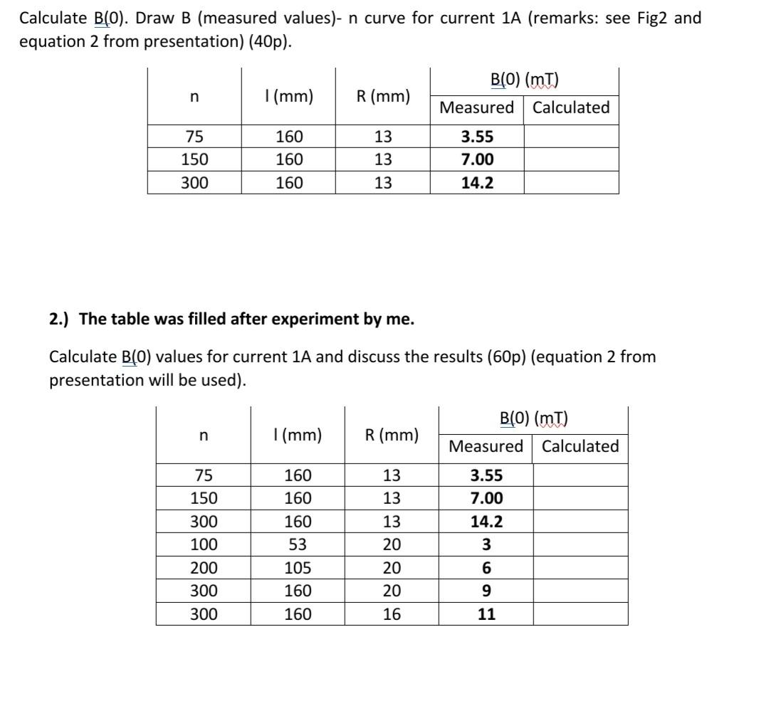 Solved Calculate B(O). Draw B (measured Values)- N Curve For | Chegg.com