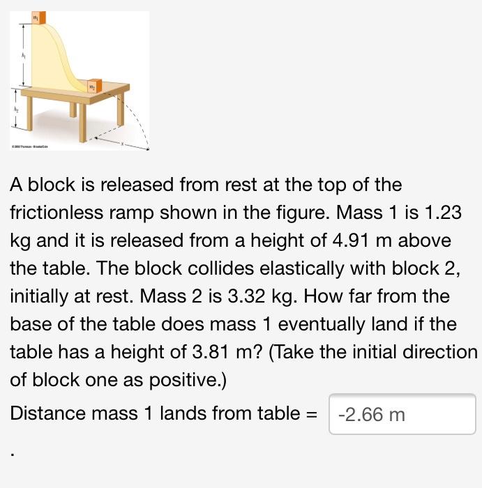 Solved 1 A Block Is Released From Rest At The Top Of The | Chegg.com