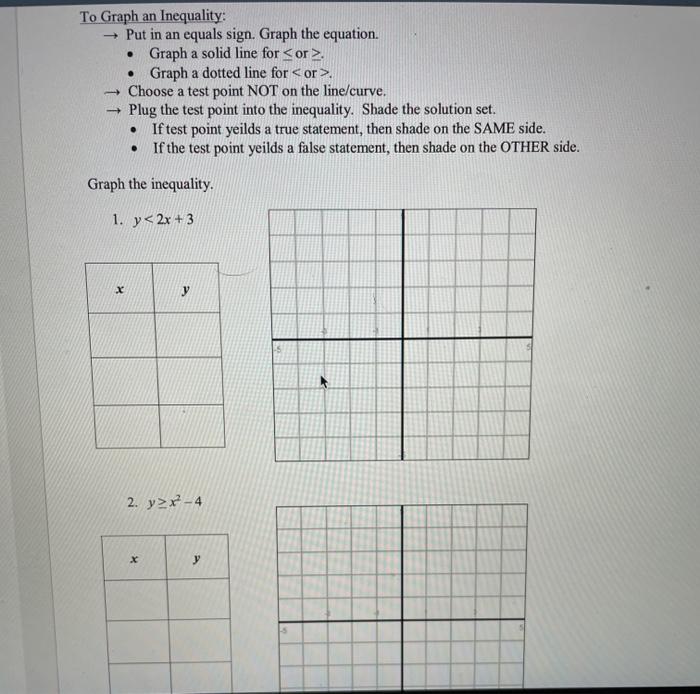 Solved To Graph an Inequality: Put in an equals sign. Graph | Chegg.com