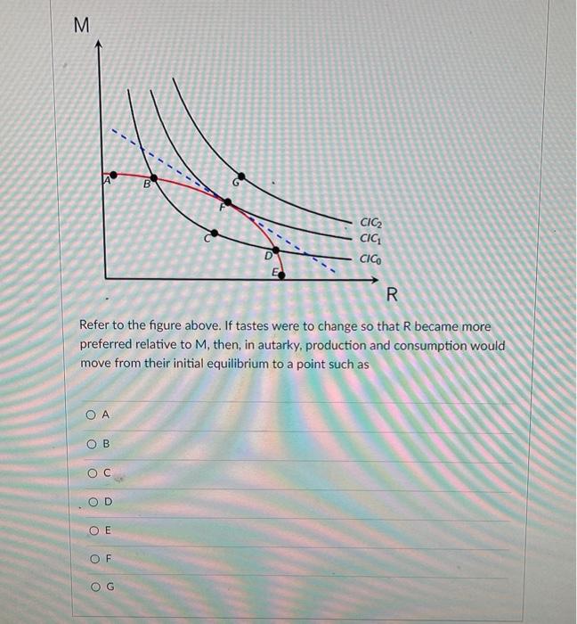 Solved M A B CIC CIC CICO R Refer to the figure above. If | Chegg.com