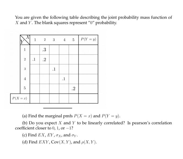 Solved You are given the following table describing the | Chegg.com