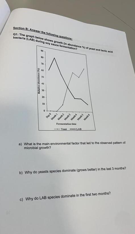 Solved Section B: Answer The Following Questions: Q1: The | Chegg.com