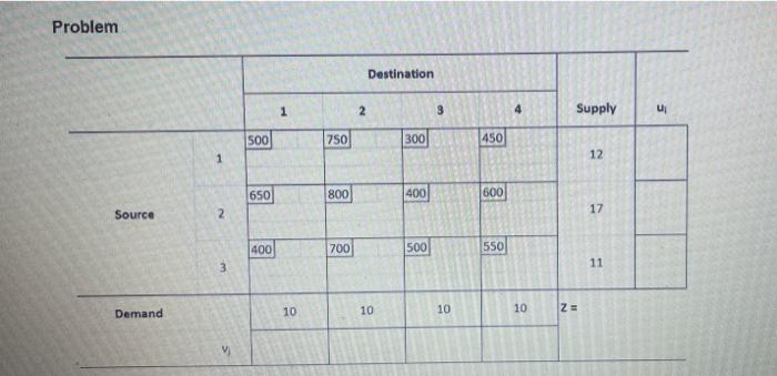 Problem Destination 1 2 3 4 Supply 5 500 750 3001 450 12 1 650 800 400 600 Source 2 17 400 700 500 550 3 11 Demand 10 10 10 Z