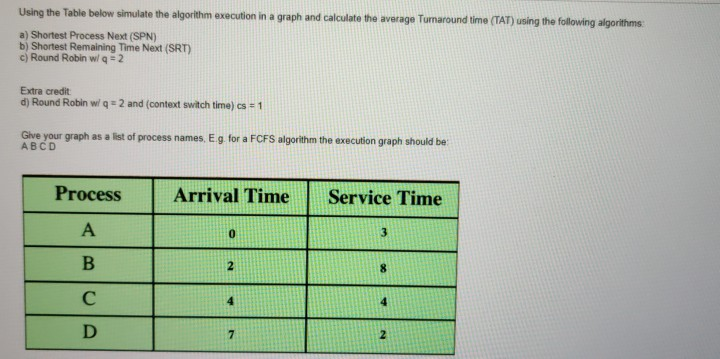 Solved Using the Table below simulate the algorithm | Chegg.com