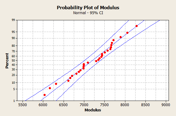 Solved: Chapter 8 Problem 36E Solution | Modern Mathematical Statistics ...