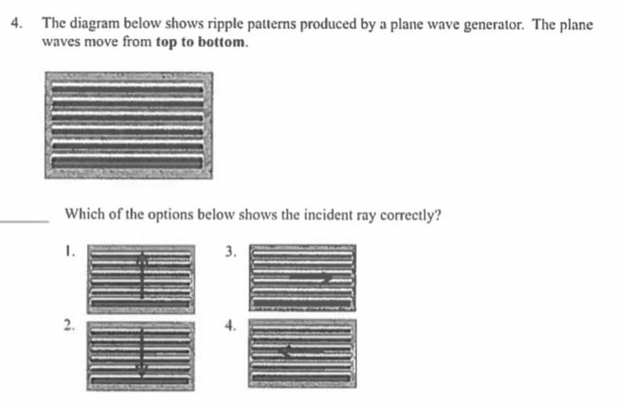 Solved 4. The diagram below shows ripple patterns produced | Chegg.com
