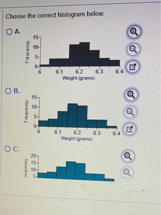 Solved The table below shows the frequency distribution of | Chegg.com