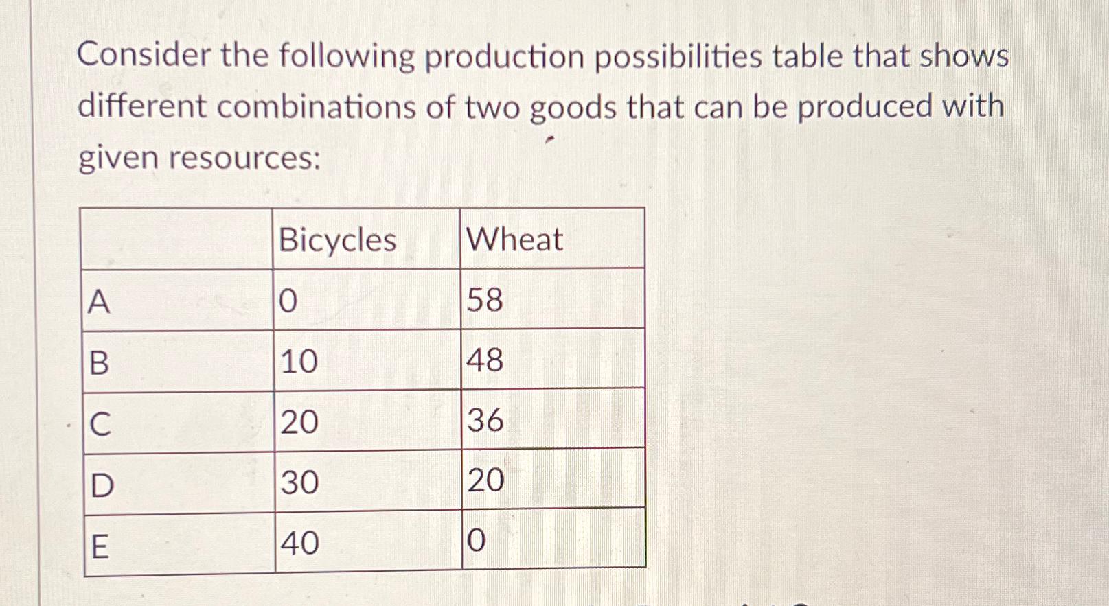 Solved Consider The Following Production Possibilities Table