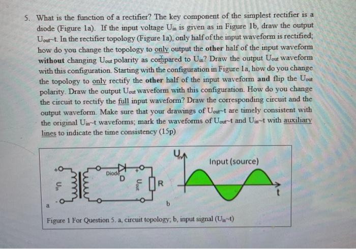 What is the purpose on sale of a rectifier