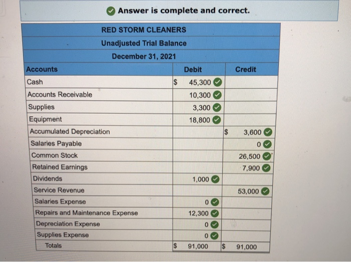 Solved The general ledger of Red Storm Cleaners at January