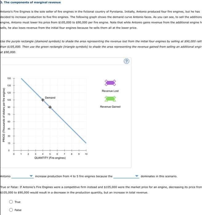 Solved 3. The components of marginal revenue Antonio's Fire | Chegg.com