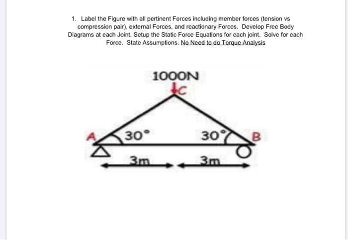 Solved 1. Label the Figure with all pertinent Forces | Chegg.com