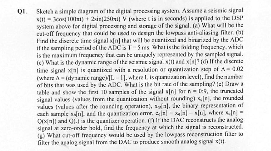 Q1. Sketch a simple diagram of the digital processing