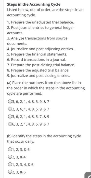 Solved Steps In The Accounting Cycle Listed Below, Out Of | Chegg.com