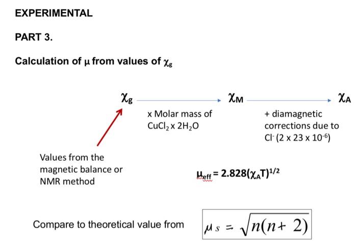 Solved GOALS OF THE EXPERIMENT: - Measure the magnetic | Chegg.com