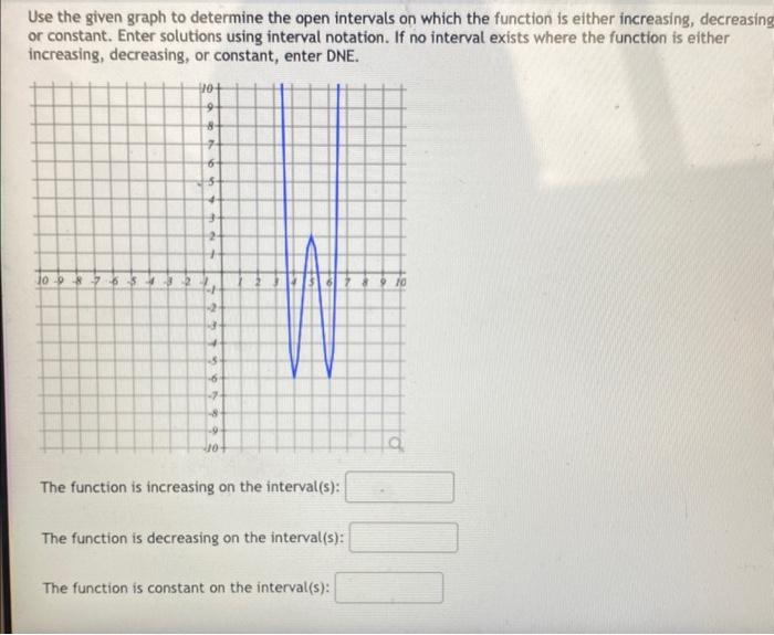 Solved Use the given graph to determine the open intervals | Chegg.com