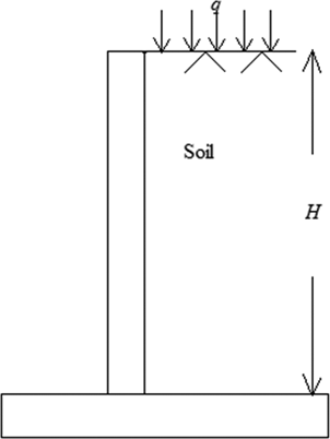 Definition of Equivalent Height For Surcharge | Chegg.com