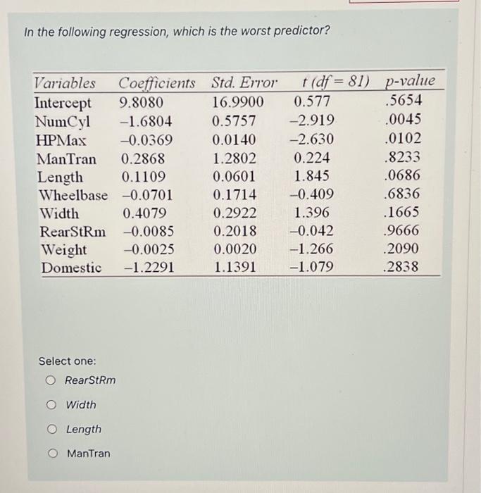 Solved In the following regression, which is the worst | Chegg.com