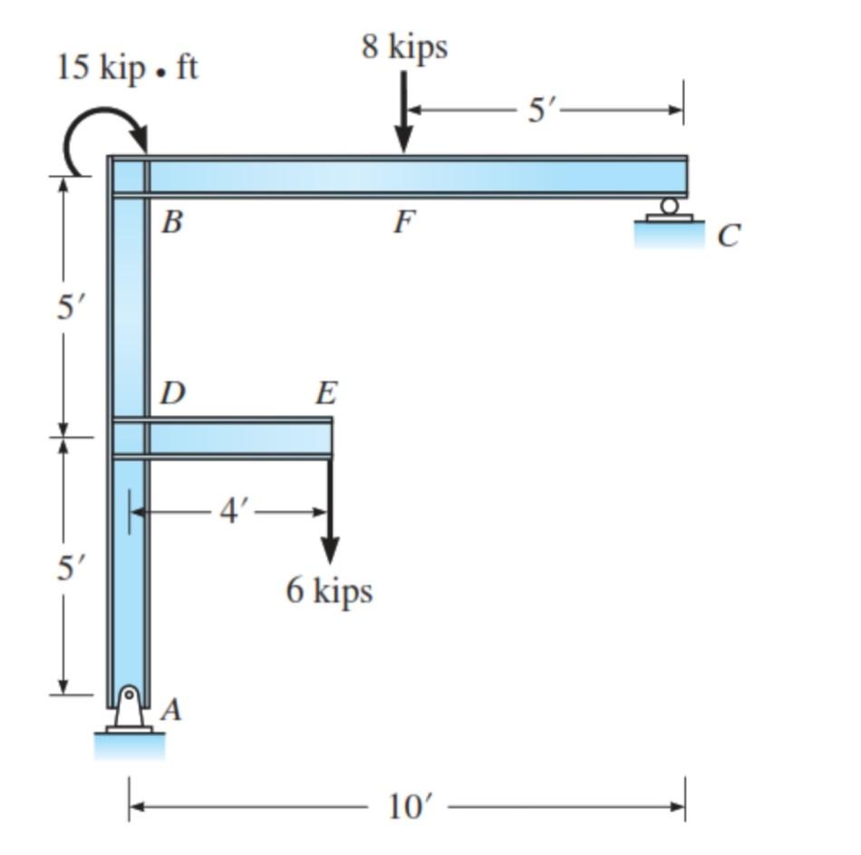 Solved 8 kips 15 kip. ft 5'— B F C 5' D E —4' 5' 6 kips A | Chegg.com