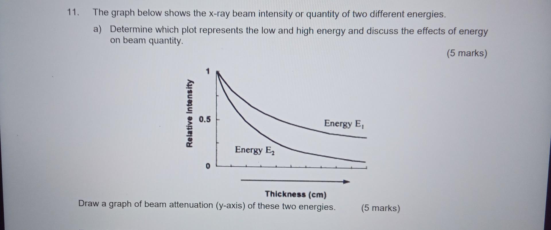 Solved 1. The graph below shows the x-ray beam intensity or | Chegg.com
