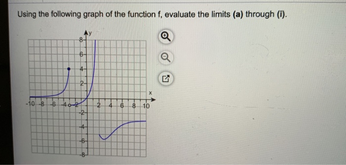 Solved Using the following graph of the function f, evaluate | Chegg.com