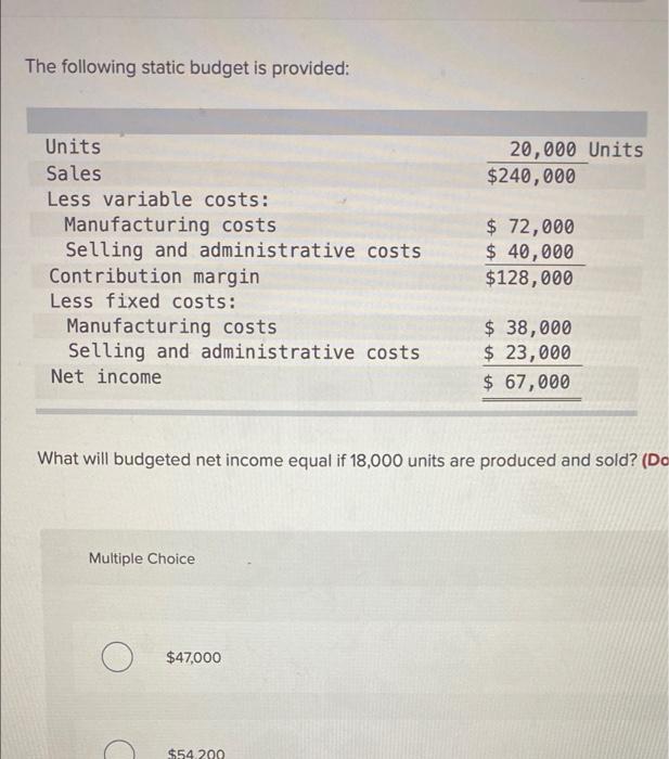 Solved The following static budget is provided 20,000 Units
