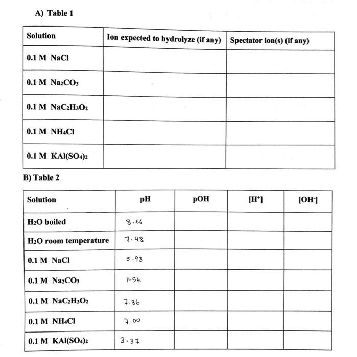 Solved A) Table 1 B) Table 2 | Chegg.com