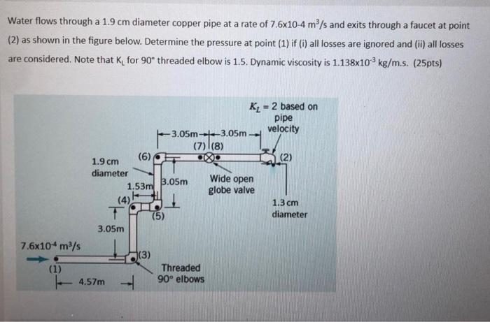 Solved Water flows through a 1.9 cm diameter copper pipe at | Chegg.com