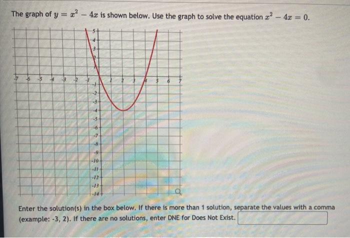 Solved The Graph Of Y X2 4x Is Shown Below Use The Chegg Com