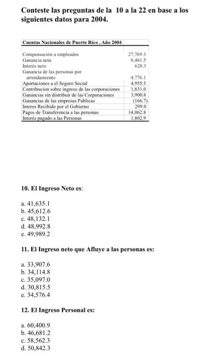 Conteste las preguntas de la 10 a la 22 en base a los siguientes datos para 2004. 10. El Ingreso Neto es: a. \( 41,635.1 \) b