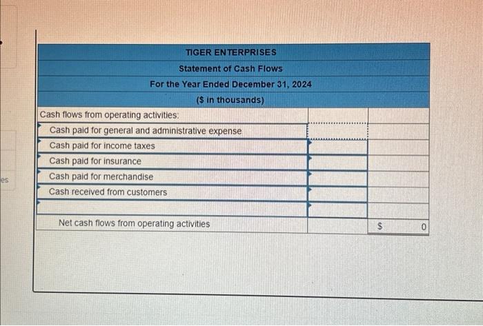 Solved Presented Below Is The 2024 Income Statement And Chegg Com   Image