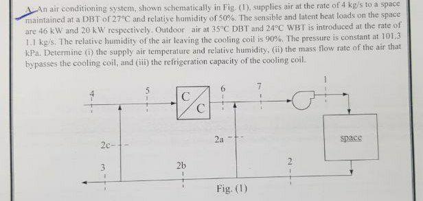 Solved 4 An air conditioning system, shown schematically in | Chegg.com