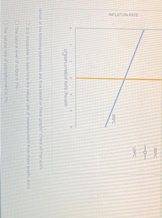 Solved Which of the following statements are true based on | Chegg.com