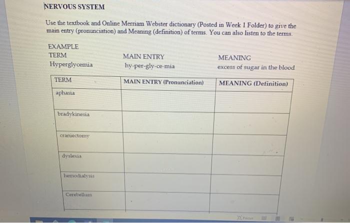 Solved Nervous System Use The Textbook And Online Merriam Chegg Com