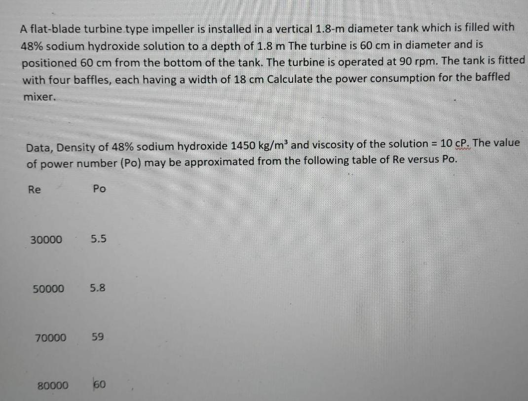 Solved A flatblade turbine type impeller is installed in a
