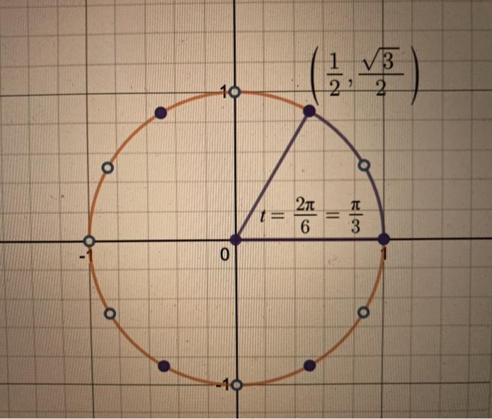 Solved Sketch the reflection of the coordinate 1 73 across | Chegg.com