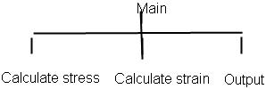 Solved Write a main function and the following functions to | Chegg.com