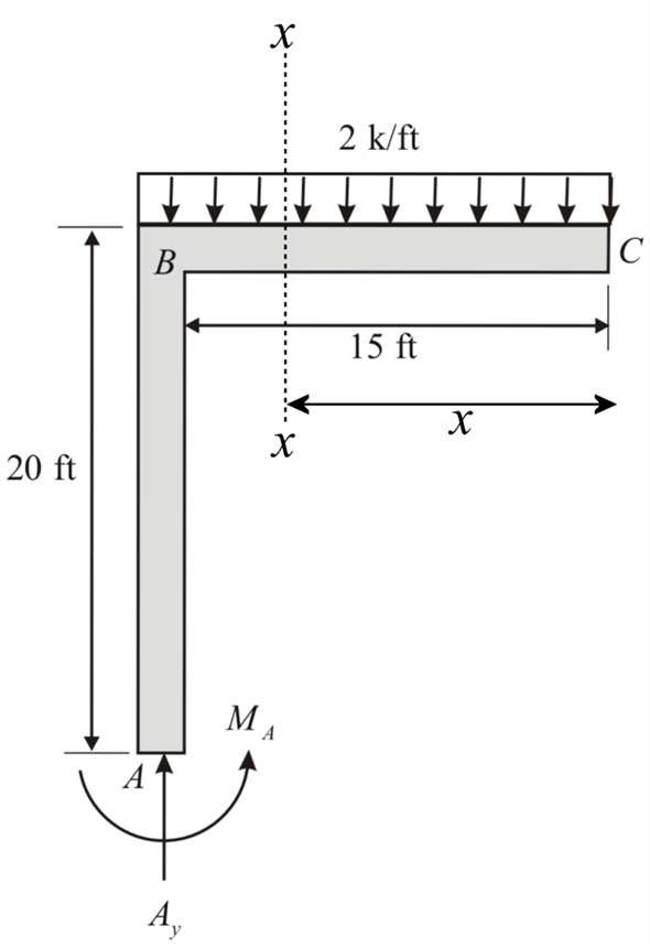 Solved: Chapter 7 Problem 36P Solution | Structural Analysis 5th ...