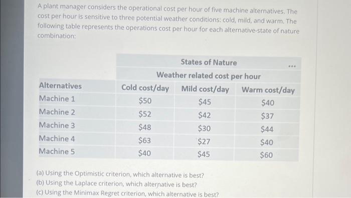 Solved A plant manager considers the operational cost per | Chegg.com