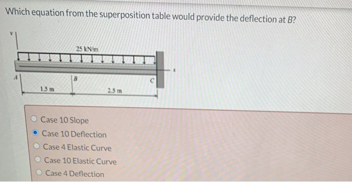 Solved Which equation from the superposition table would | Chegg.com