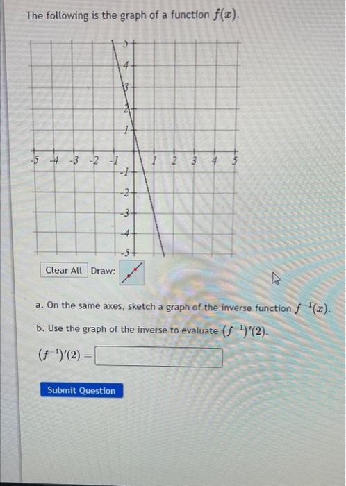 Solved The following is the graph of a function f(x). Draw: | Chegg.com