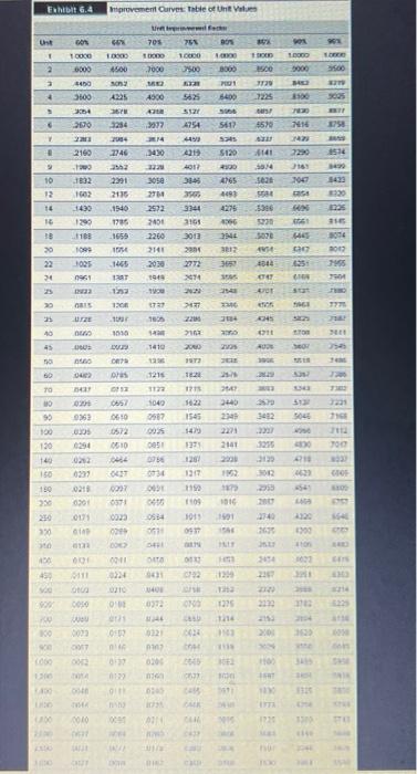 Solved A time standard was set as 020 hour per unit based on Chegg com