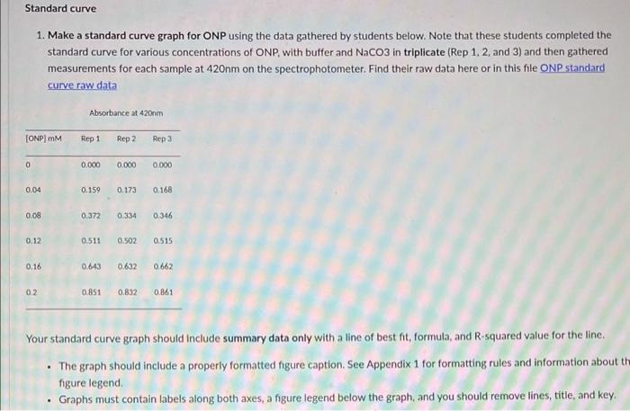 solved-1-make-a-standard-curve-graph-for-onp-using-the-data-chegg