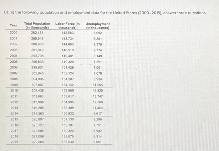 solved-using-the-following-population-and-employment-data-chegg