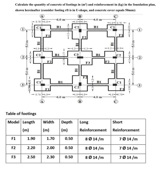 Solved Calculate the quantity of concrete of footings in (m)