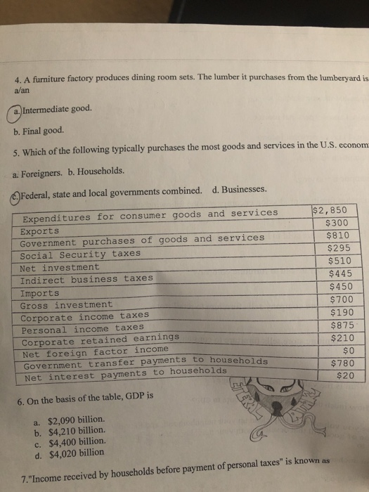 Solved 1.Disposable is equal to a. Personal taxes +