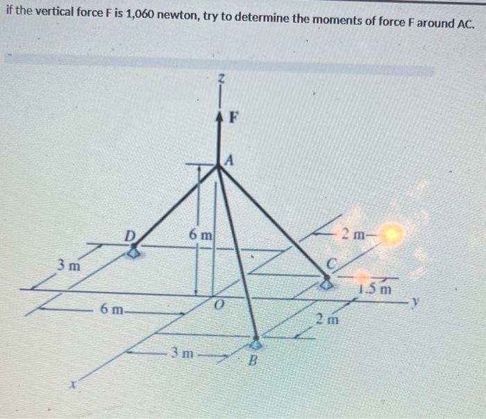 Solved if the vertical force F is 1,060 newton, try to | Chegg.com