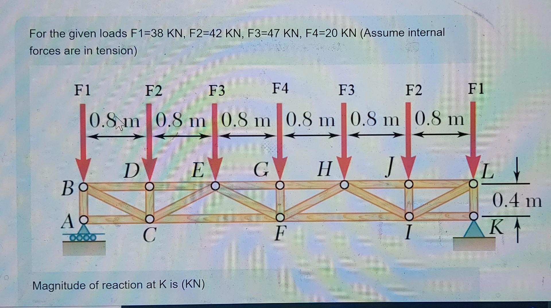 Given Load Solved For the given loads F1=38KN,F2=42KN,F3=47KN,F4=20KN | Chegg.com