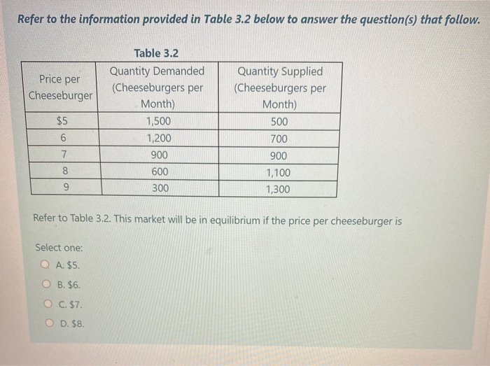 Solved Refer to the information provided in Table 3.2 below | Chegg.com