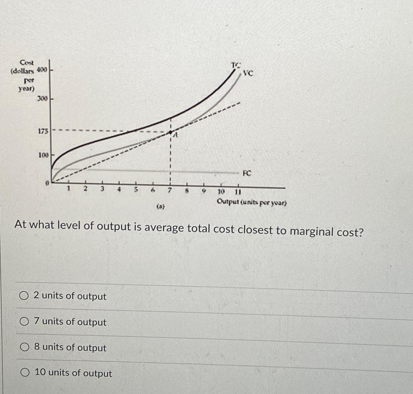 Solved At what level of output is average total cost closest | Chegg.com